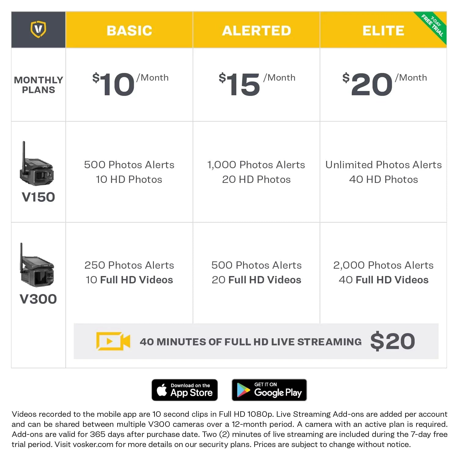 VOSKER V300-US Live View Solar Powered 4G-LTE Cellular Outdoor Security Camera