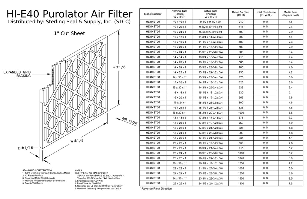 16x24x1, PuroLatitudeor / Air Guard  Hi-E 40 Extended Surface Pleated Air Filter, Mechanical MERV 8, (6 Pack)