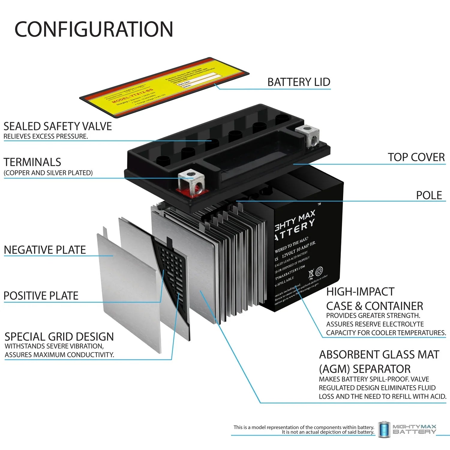 YTX12-BS 12V 10Ah Replacement Battery compatible with Suzuki GSX-R1000, Z 01-04 - 4 Pack