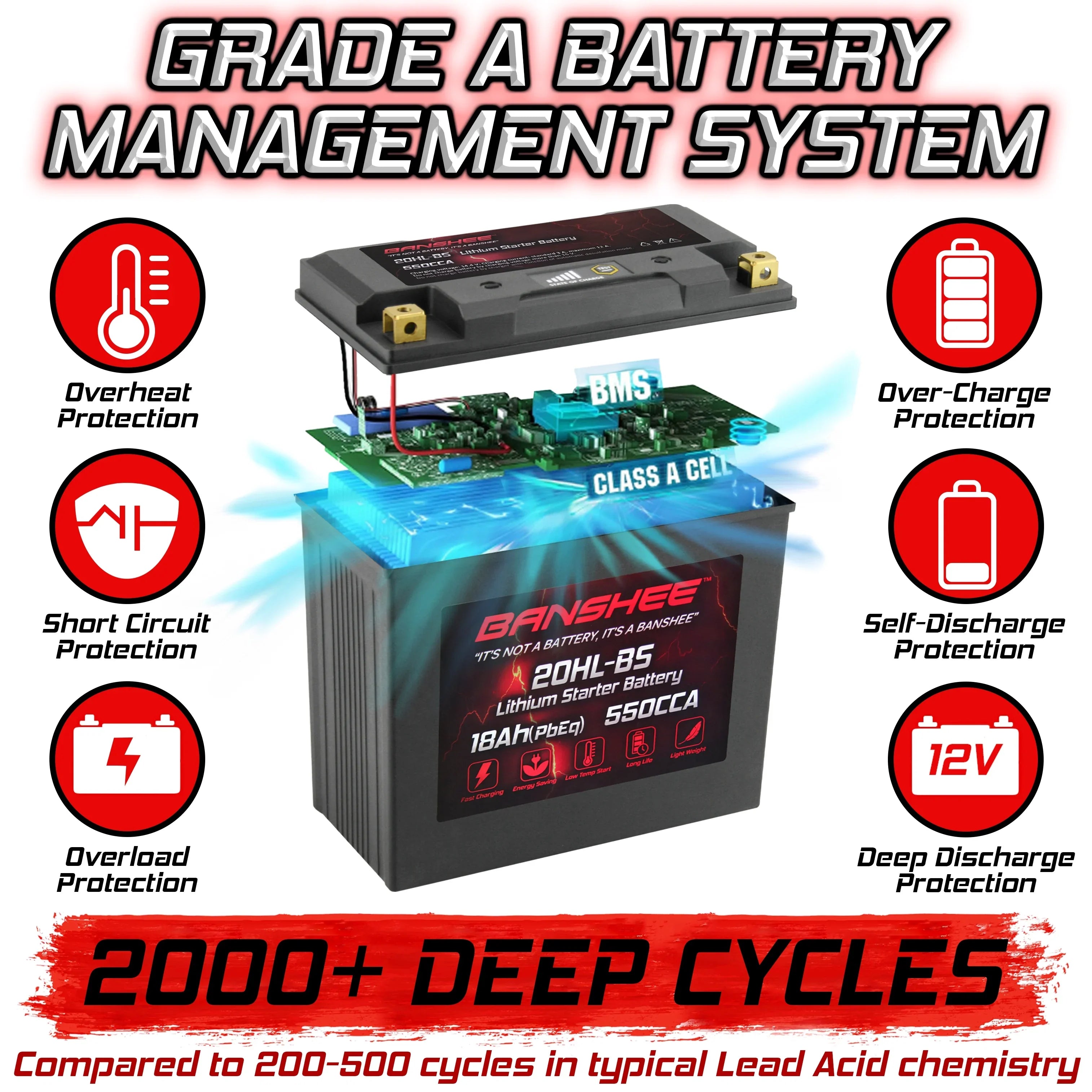 Banshee YTX20L-BS LiFePO4 Motorsports Battery Compatible with CAN-AM Outlander 1000 EFI XT-P 2013 to 2016