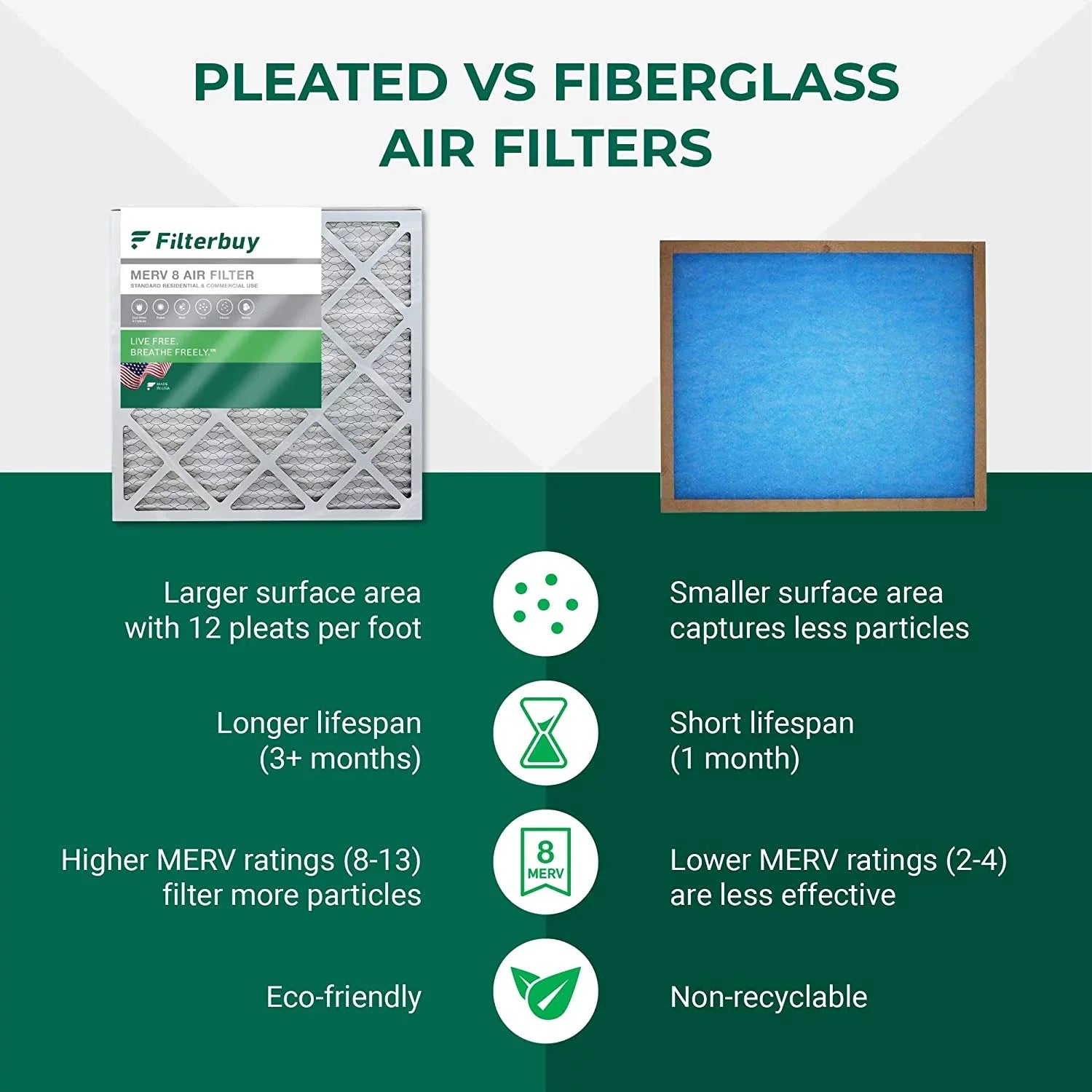 Filterbuy 16x25x4 MERV 8 Pleated HVAC AC Furnace Air Filters (3-Pack)