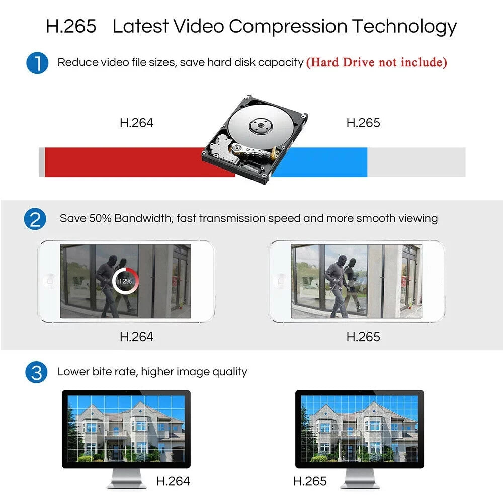 KKmoon Digital Video Recorder, 4CH 1080P Full HD DVR CCTV System with Remote Phone Monitoring