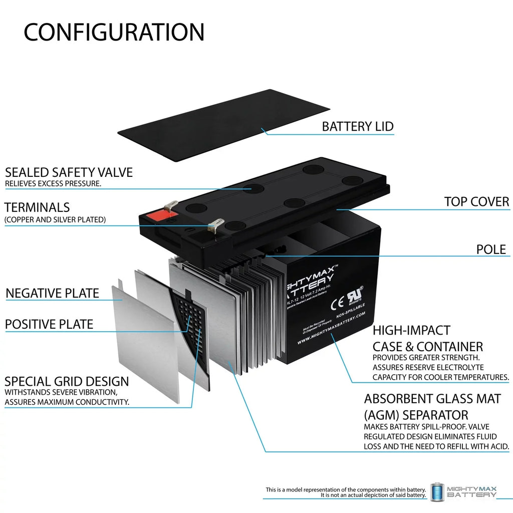 12V 7.2AH SLA Battery Replaces Sea-Doo ZS06 EVX1272F2 GP1272 - 6 Pack