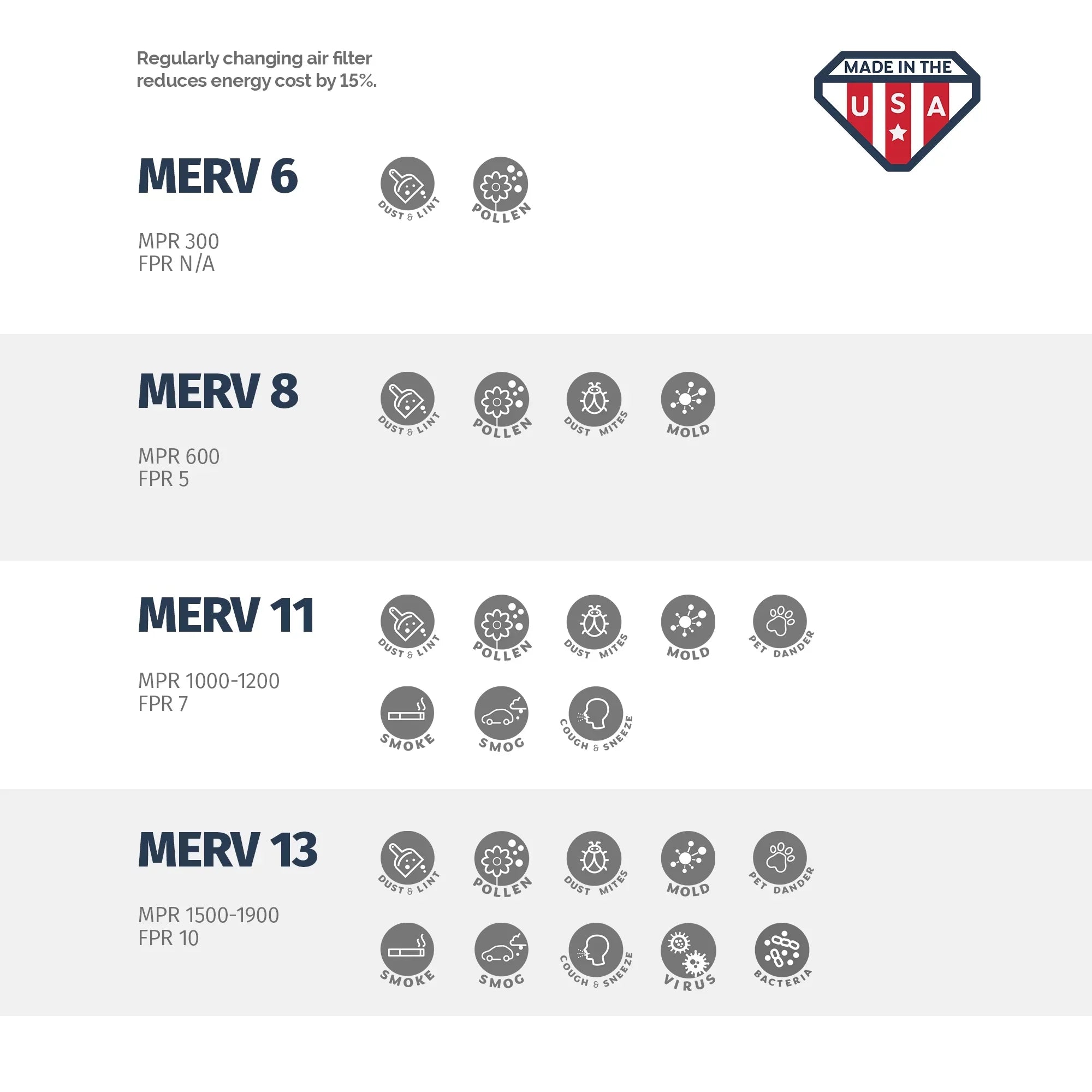 20x22x1  Air Filter by Aerostar - MERV 13, Box of 2
