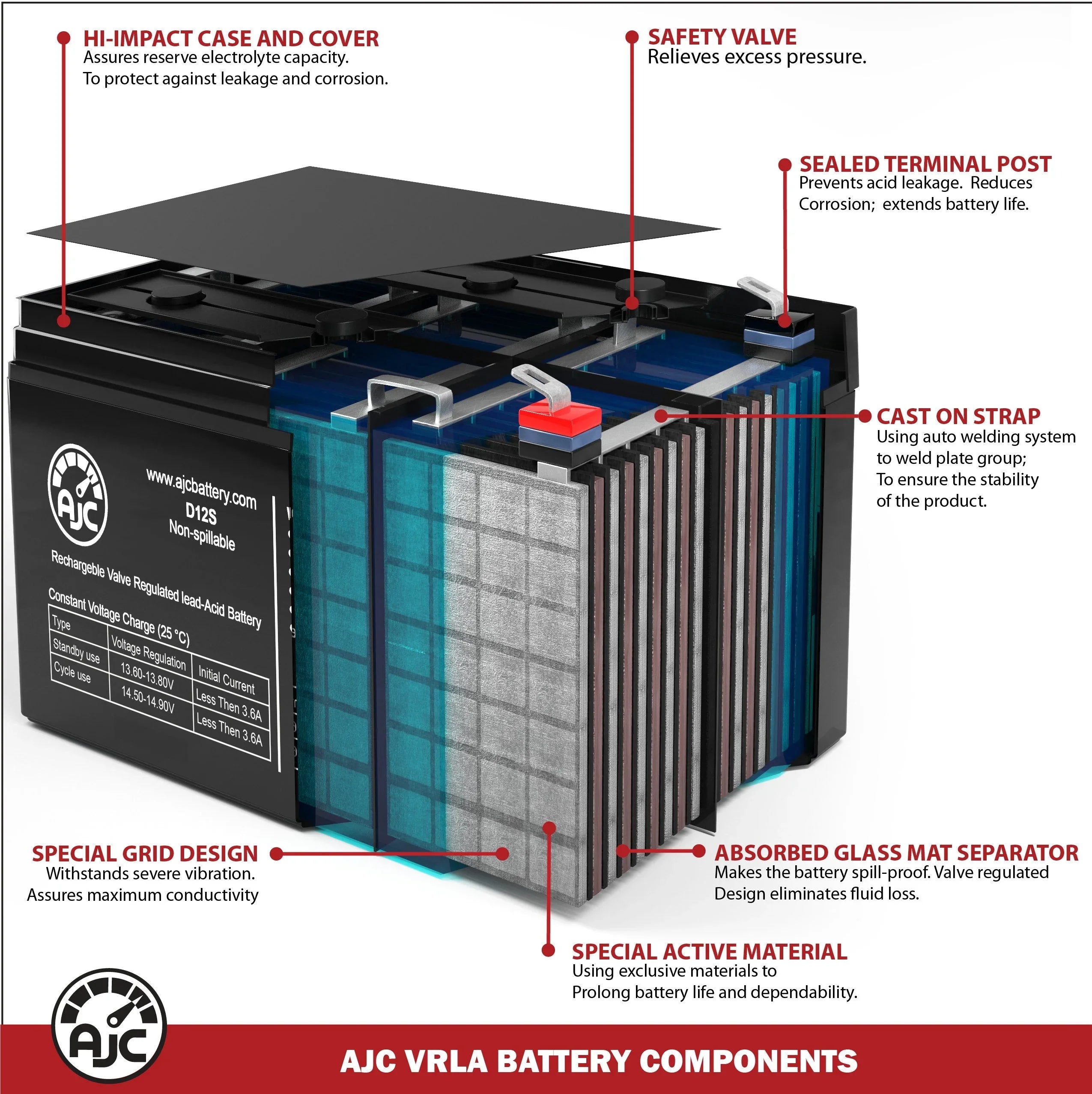 Alpha Technologies Nexsys 1250E 017-127-XX 12V 7Ah UPS Battery - This Is an AJC Brand Replacement