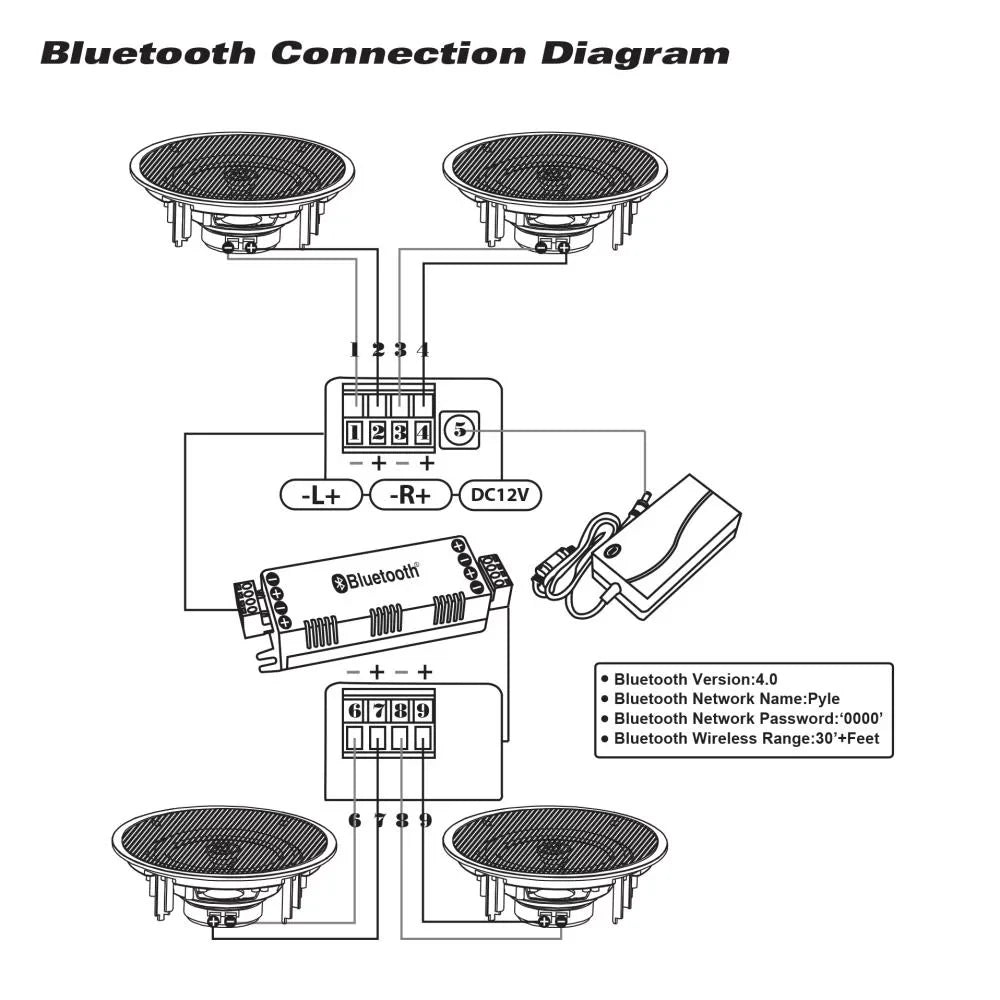 Pyle Audio 6.5 In 2 Way 200W Flush Mount Bluetooth Ceiling Wall Speakers, 4 Pack (4 Pack)