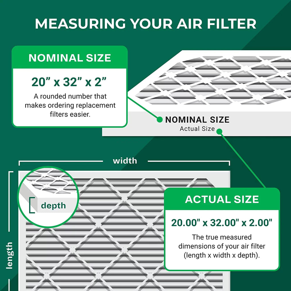 Filterbuy 20x32x2 MERV 13 Pleated HVAC AC Furnace Air Filters (5-Pack)