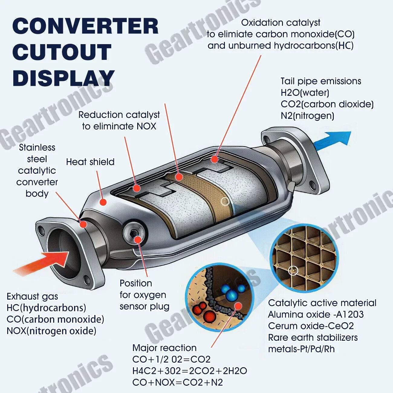 Catalytic Converter Fit For Acura Integra 1.8L 1996 1997 1998 1999 2000 2001 US