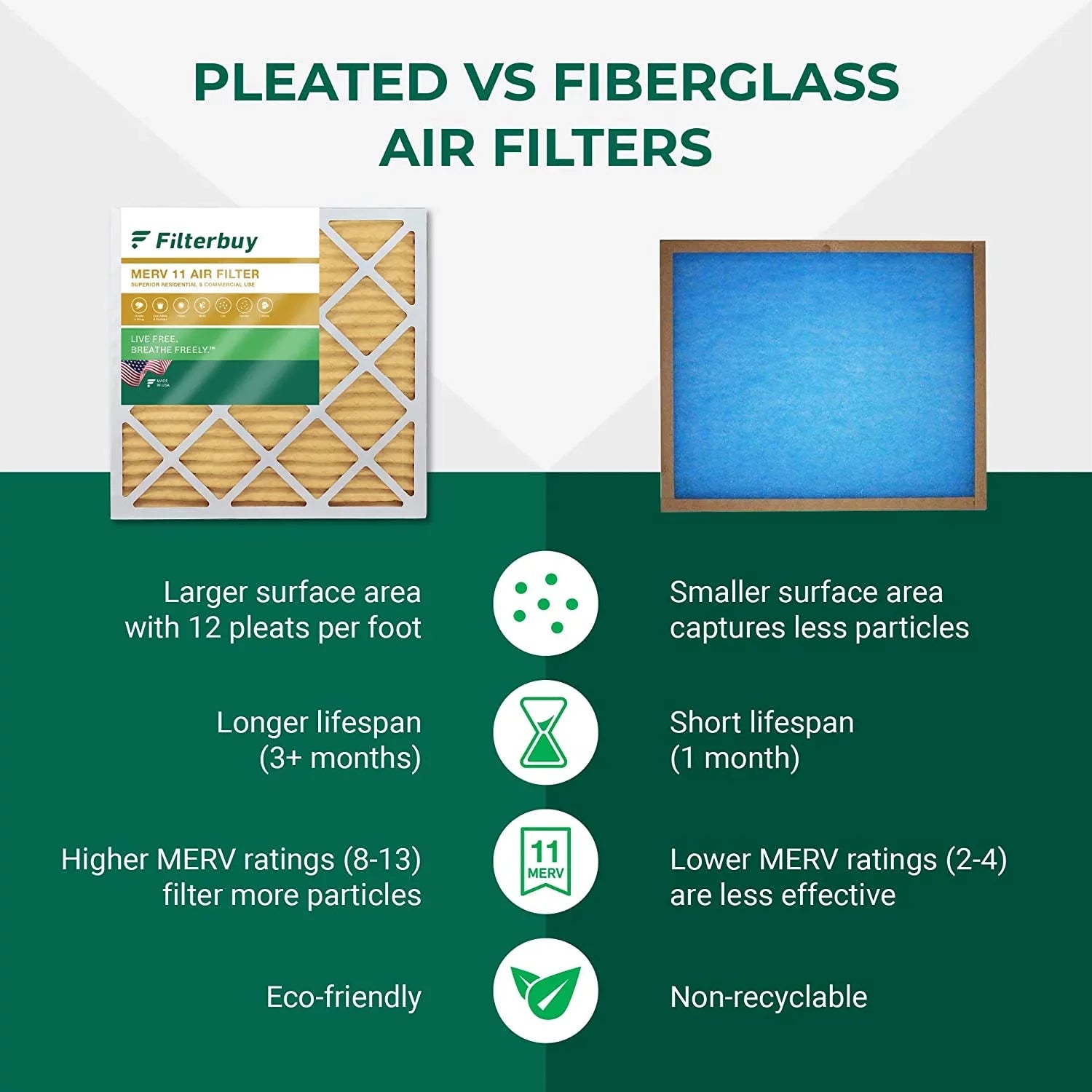 Filterbuy 24x25x5 MERV 11 Pleated HVAC AC Furnace Air Filters for Carrier FILXXCAR0024 (3-Pack)