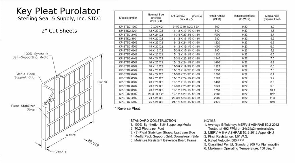 16x25x2 PuroLatitudeor / Air Guard  Pleated Air Filter - MERV 8 (6 Pack)