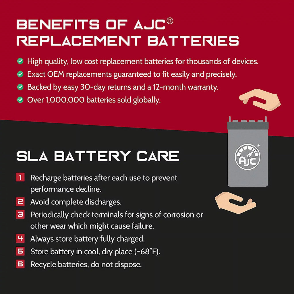 AJC Pro Battery Compatible with Bombardier GTx LTd 600 Ho SDi 594CC Snowmobile Replacement Battery (2007-2008)