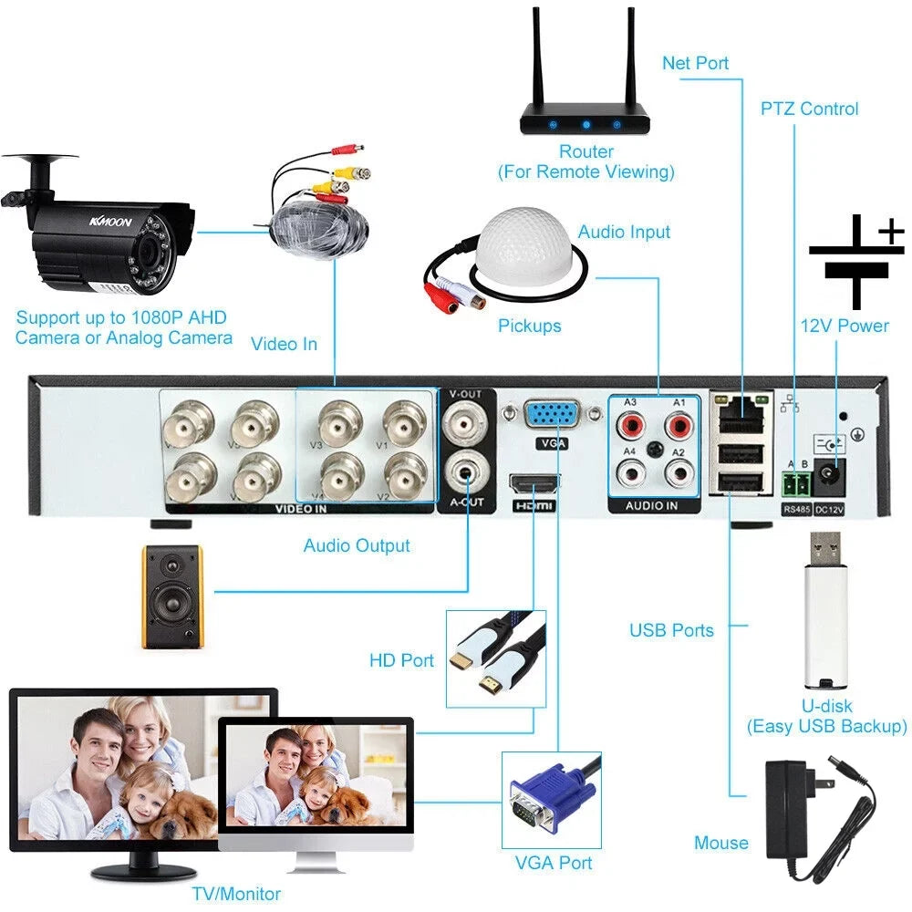 KKmoon Digital Video Recorder, 4CH 1080P Full HD DVR CCTV System with Remote Phone Monitoring