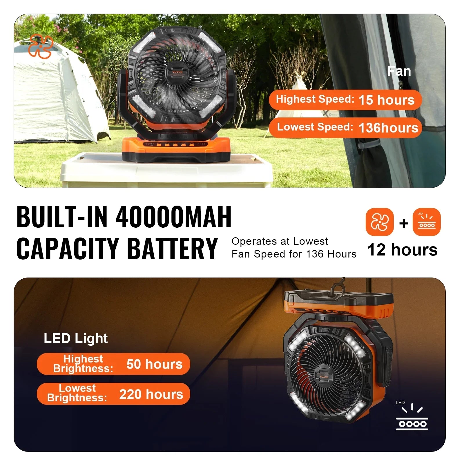 SKYSHALO 13 inch Portable Fan Rechargeable with LED Lantern 4 Speeds Swivel Timer
