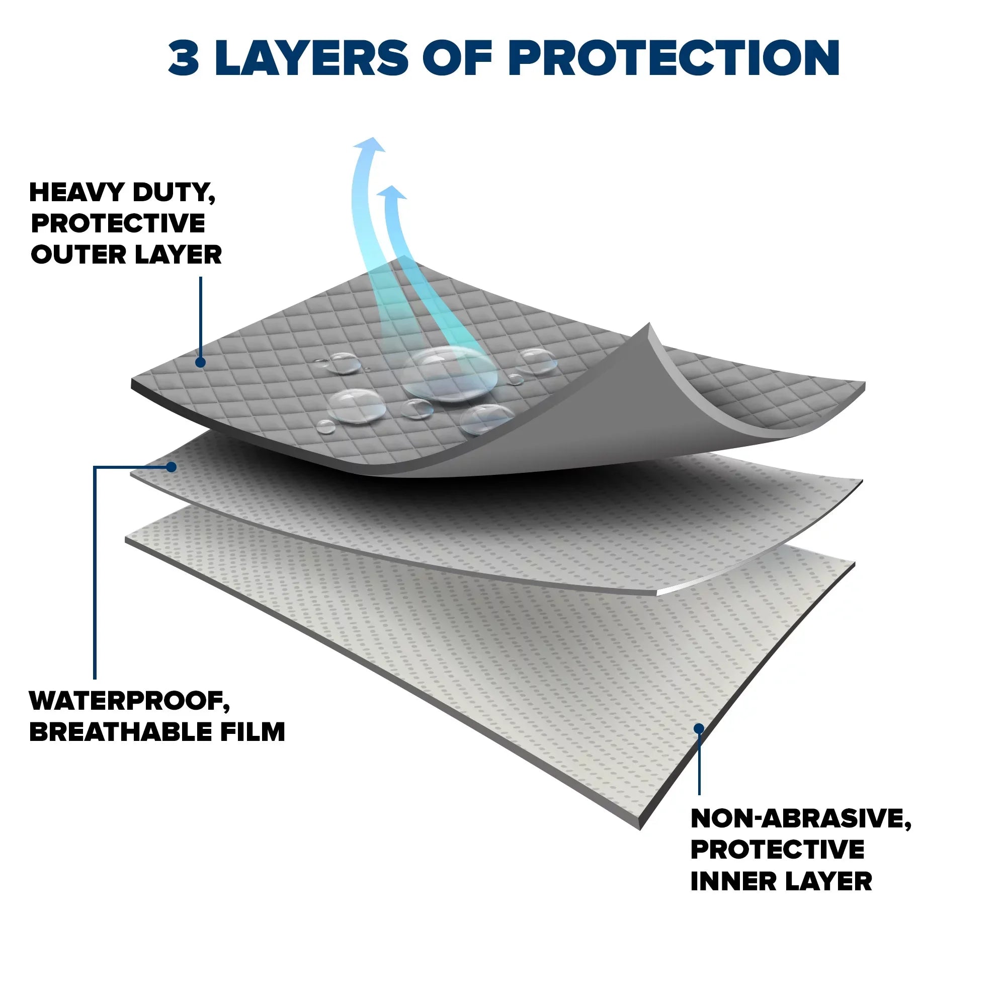 Budge Industries Rain Barrier Hatchback Car Cover, Rain and UV Protection for Cars, Multiple Sizes Fits select: 2018 ,2020-2023 SUBARU FORESTER