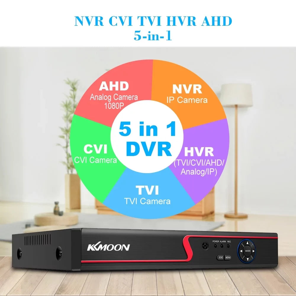 Carevas 16CH 1080P Full High Definition AHD/ IPAnalogTVICVI/ DVR CCTV Digital Video Recorder DVR P2P Remote Phone Monitoring for Home office System kit (NO HDD) Plug