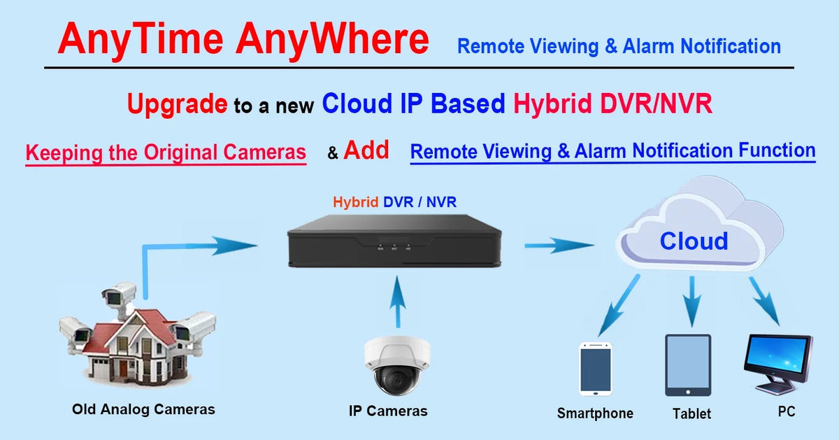 101 AV 16 Channel HD-TVI 1080p H.265True-HD DVR With 1TB Hard Drive Playback Internet Mobile Phone Accessible HDMI Real Time for Home Office Security System