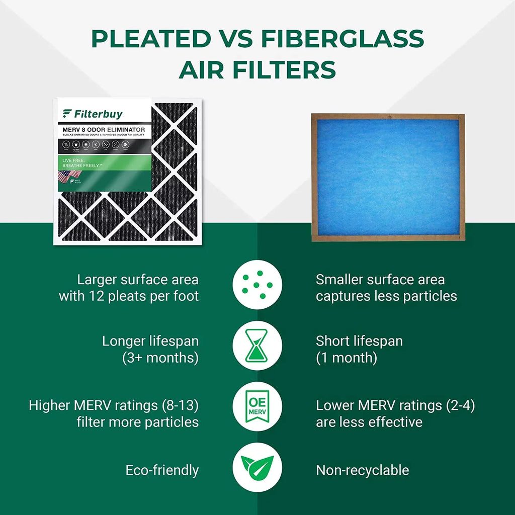 Filterbuy 14x24x1 MERV 8 Odor Eliminator Pleated HVAC AC Furnace Air Filters with Activated Carbon (1-Pack)