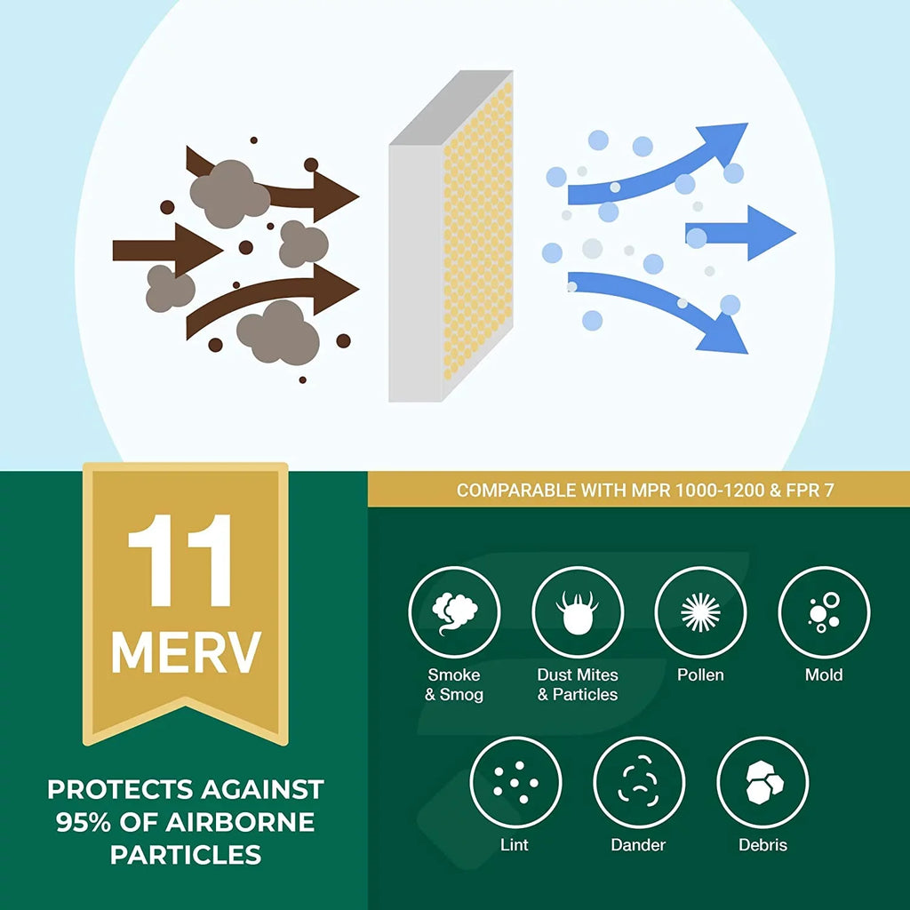 Filterbuy 14x30x1 MERV 11 Pleated HVAC AC Furnace Air Filters (6-Pack)