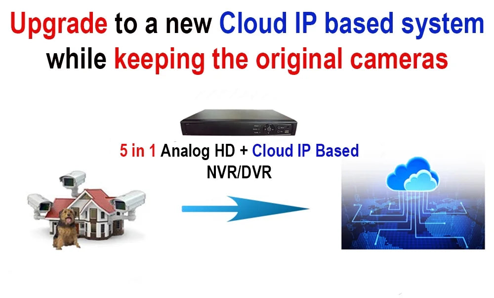 101 AV 16 Channel HD-TVI 1080p H.265True-HD DVR With 1TB Hard Drive Playback Internet Mobile Phone Accessible HDMI Real Time for Home Office Security System