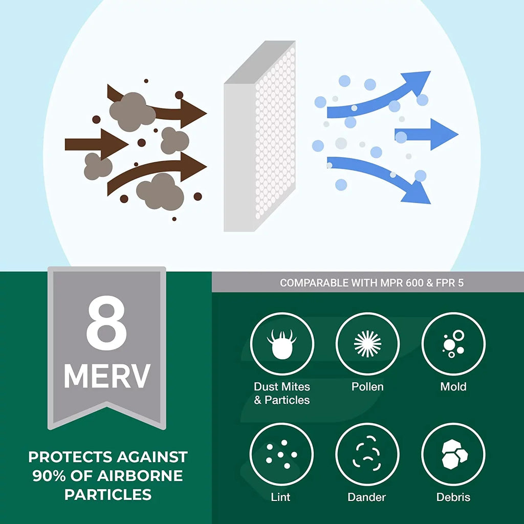 Filterbuy 20x32x2 MERV 8 Pleated HVAC AC Furnace Air Filters (2-Pack)