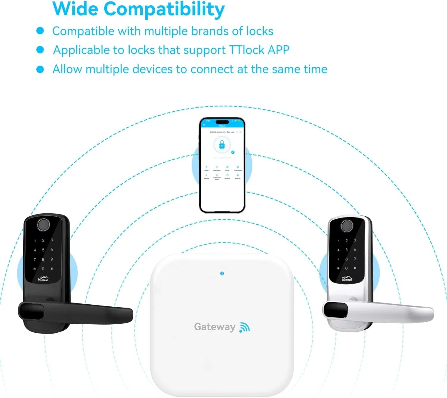 G2 Gateway for Keyless Entry Door Lock, Fingerprint Scanning, White