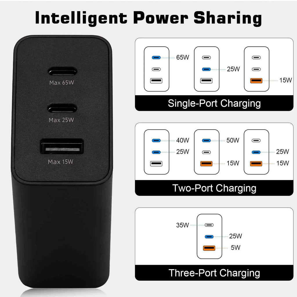 65W Fast Travel Charger with 3 Ports - USB & Dual USB-C High-Speed Charging for ZTE Axon 30 5G/Blade V30/nubia Red Magic 6R/Axon 30 Ultra 5G/Axon 30 Pro 5G iPhone, Samsung Galaxy, Laptops, Phones