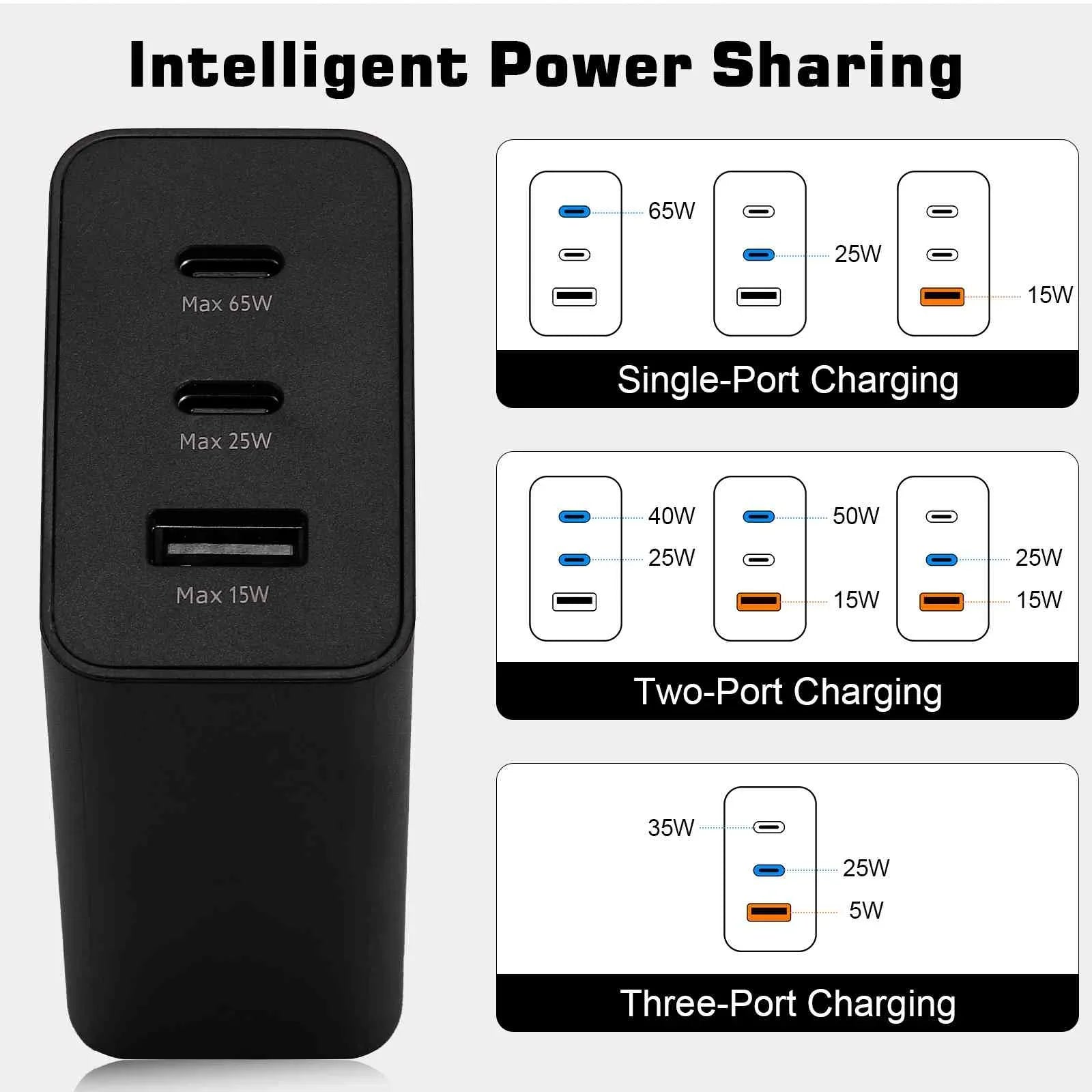 65W Fast Travel Charger with 3 Ports - USB & Dual USB-C High-Speed Charging for ZTE Axon 30 5G/Blade V30/nubia Red Magic 6R/Axon 30 Ultra 5G/Axon 30 Pro 5G iPhone, Samsung Galaxy, Laptops, Phones