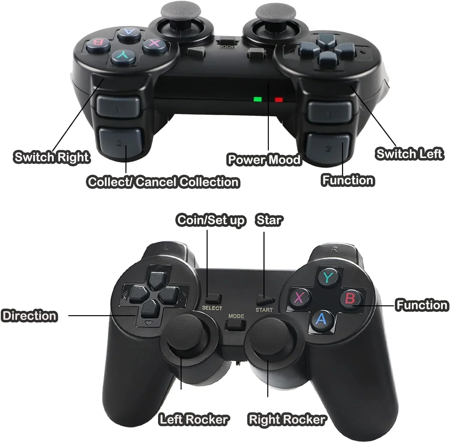 Wireless Retro Game Console, Plug and Play Video Game Stick Built in 20000+ Games,9 Classic EmuLatitudeors, 4K High Definition HD Output for TV with Dual 2.4G Wireless Controllers